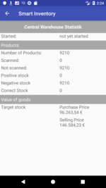 Inventory statistic